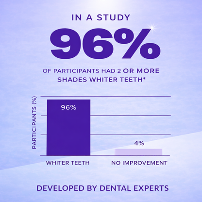 Neol Purple Teeth Whitening Strips™